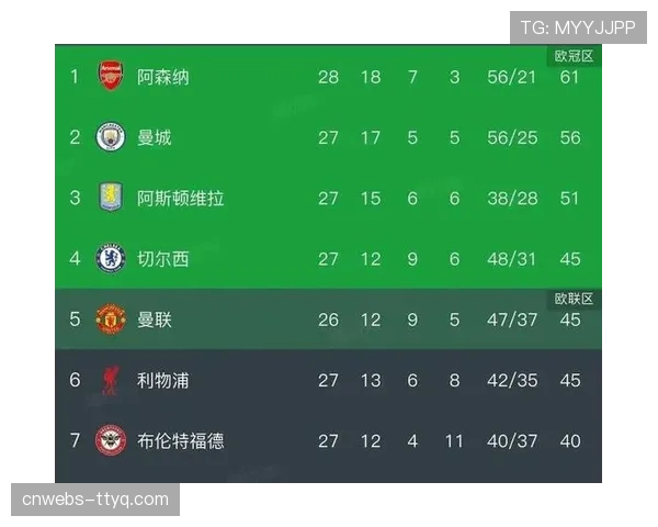 阿森纳客场2-0力克纽卡斯尔，反超利物浦登顶英超积分榜